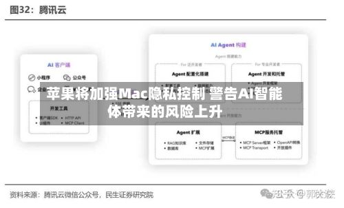苹果将加强Mac隐私控制 警告AI智能体带来的风险上升-第3张图片