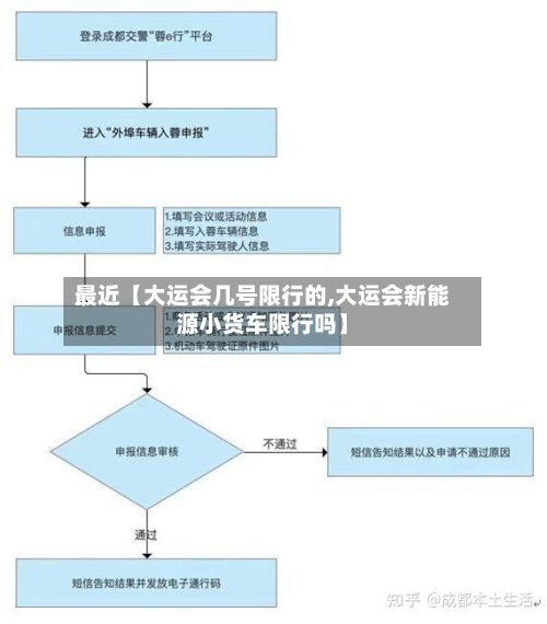 最近【大运会几号限行的,大运会新能源小货车限行吗】