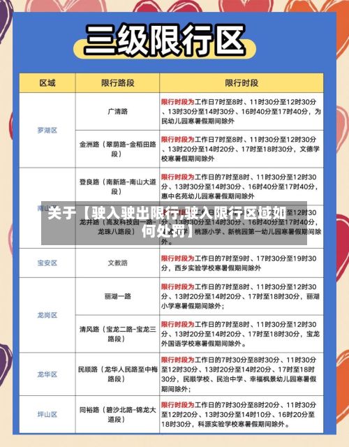 关于【驶入驶出限行,驶入限行区域如何处罚】-第3张图片