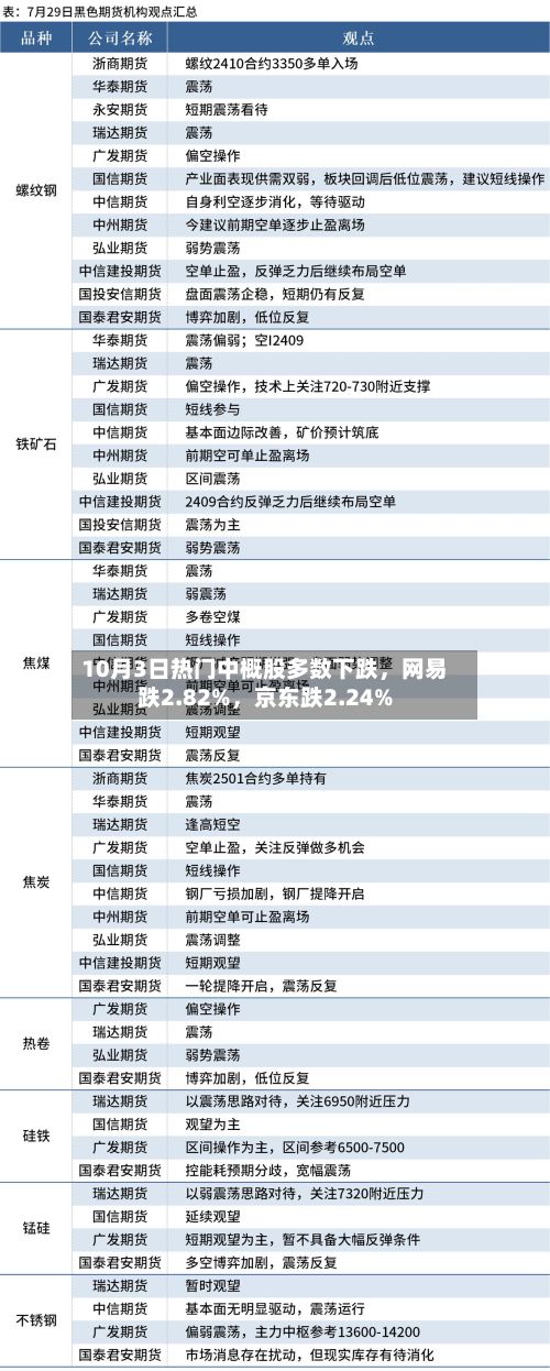 10月3日热门中概股多数下跌，网易跌2.82%	，京东跌2.24%-第2张图片