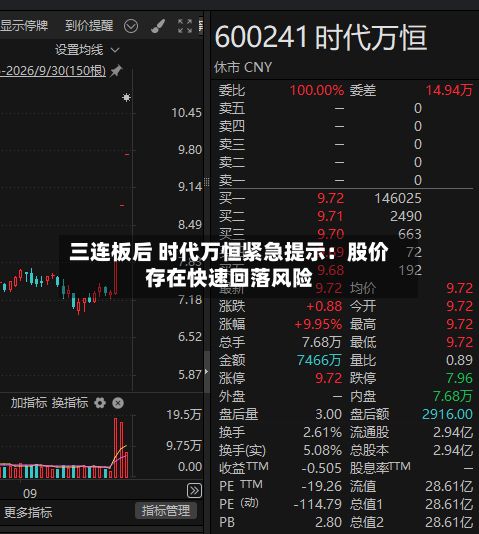 三连板后 时代万恒紧急提示:股价存在快速回落风险-第3张图片