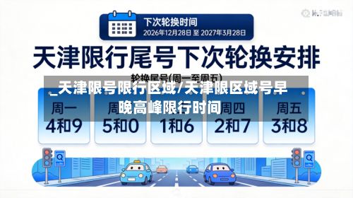 _天津限号限行区域/天津限区域号早晚高峰限行时间