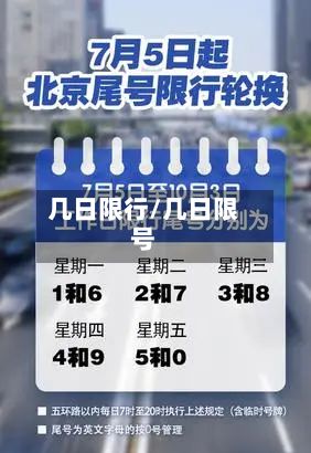 几日限行/几日限号
