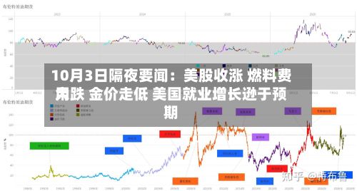 10月3日隔夜要闻:美股收涨 燃料费用
大跌 金价走低 美国就业增长逊于预期-第2张图片