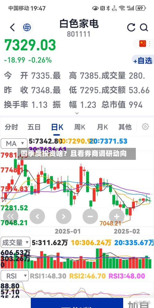 四季度投资啥？且看券商调研动向
