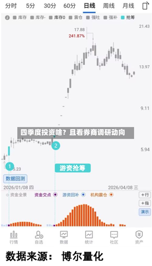 四季度投资啥？且看券商调研动向-第3张图片