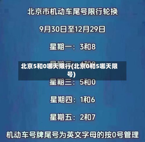 北京5和0哪天限行(北京0和5哪天限号)