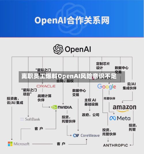 离职员工爆料OpenAI风险意识不足-第3张图片