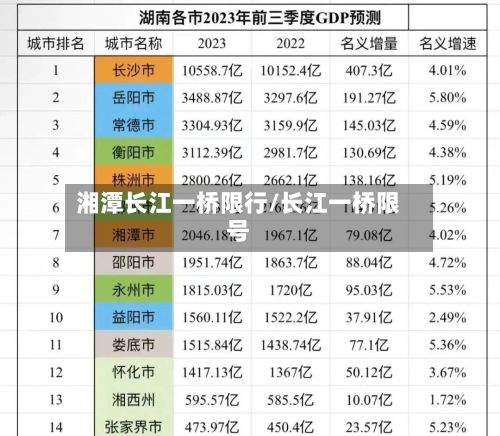 湘潭长江一桥限行/长江一桥限号