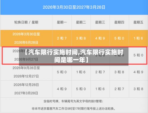 【汽车限行实施时间,汽车限行实施时间是哪一年】-第3张图片