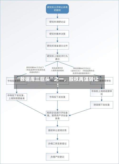 “数据库三巨头”之一	，股权再谋转让！-第3张图片