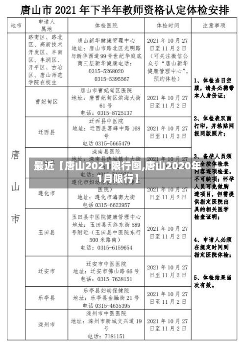 最近【唐山2021限行图,唐山2020年1月限行】-第2张图片