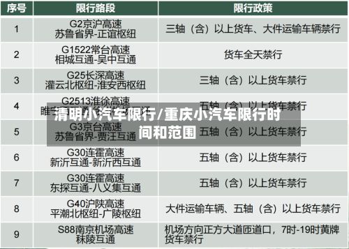 清明小汽车限行/重庆小汽车限行时间和范围-第3张图片