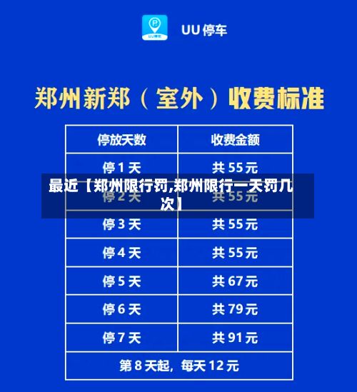 最近【郑州限行罚,郑州限行一天罚几次】