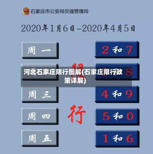 河北石家庄限行图解(石家庄限行政策详解)