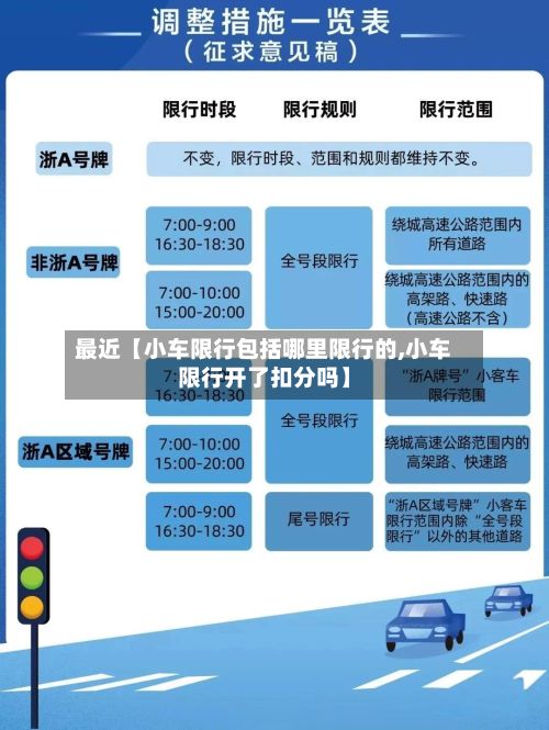最近【小车限行包括哪里限行的,小车限行开了扣分吗】-第2张图片
