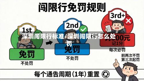 深圳闯限行标准/深圳闯限行怎么处罚