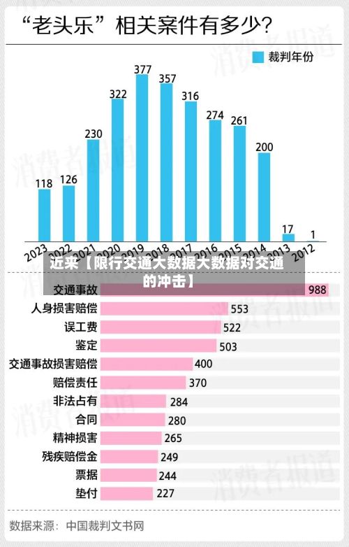近来【限行交通大数据大数据对交通的冲击】