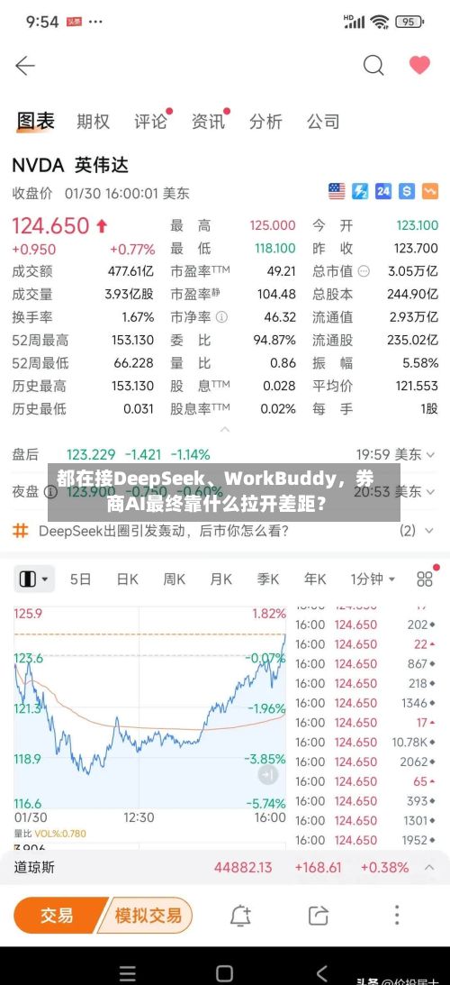 都在接DeepSeek	、WorkBuddy	，券商AI最终靠什么拉开差距？-第2张图片