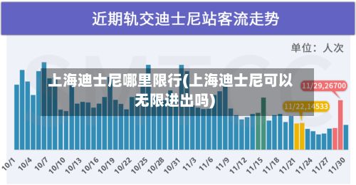 上海迪士尼哪里限行(上海迪士尼可以无限进出吗)-第3张图片