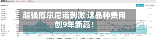 超强厄尔尼诺刺激 这品种费用创9年新高！
