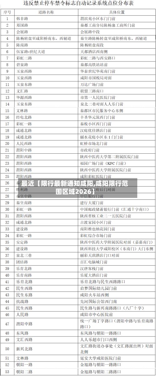 最近【限行最新通知咸阳,咸阳限行范围区域2026】-第2张图片