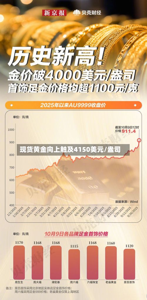 现货黄金向上触及4150美元/盎司