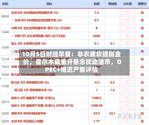 10月5日财经早餐：非农疲软提振金价，霍尔木兹重开悬念扰动油市，OPEC+推迟产能评估