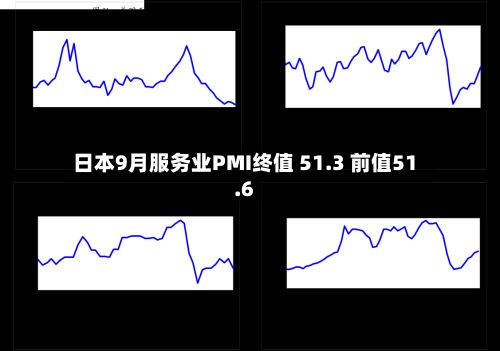 日本9月服务业PMI终值 51.3 前值51.6