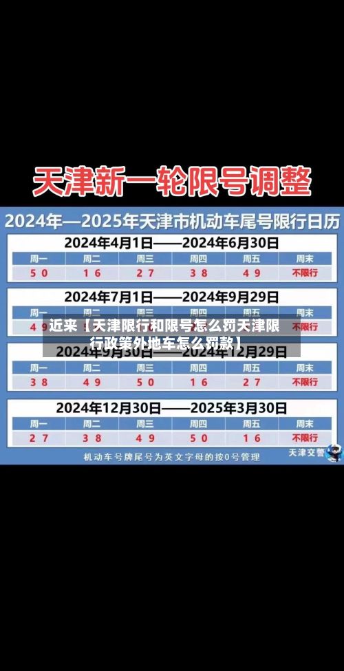 近来【天津限行和限号怎么罚天津限行政策外地车怎么罚款】-第2张图片