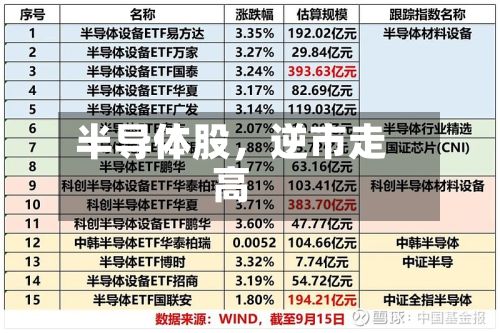 半导体股	，逆市走高-第2张图片