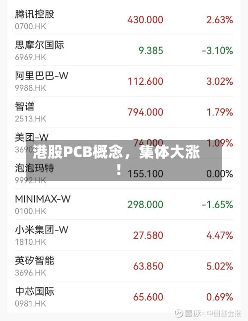 港股PCB概念	，集体大涨！-第2张图片