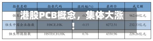 港股PCB概念，集体大涨！-第3张图片