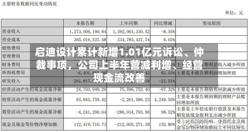 启迪设计累计新增1.01亿元诉讼、仲裁事项，公司上半年营减利增、经营现金流改善