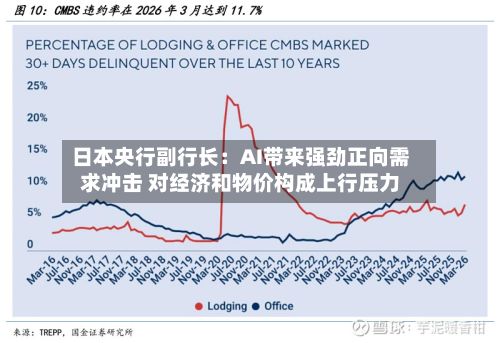 日本央行副行长：AI带来强劲正向需求冲击 对经济和物价构成上行压力