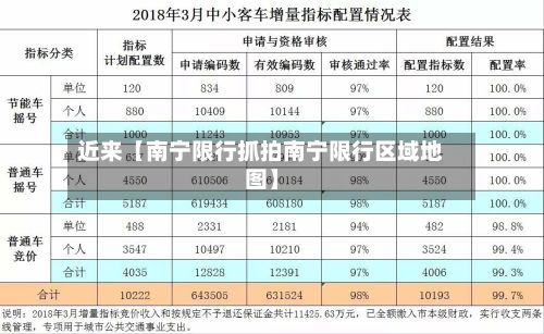 近来【南宁限行抓拍南宁限行区域地图】