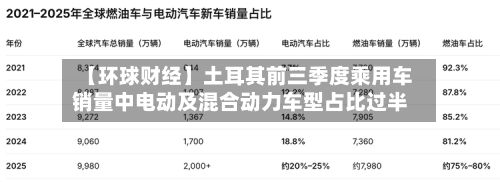 【环球财经】土耳其前三季度乘用车销量中电动及混合动力车型占比过半-第2张图片