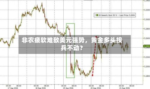 非农疲软难敌美元强势，黄金多头按兵不动？