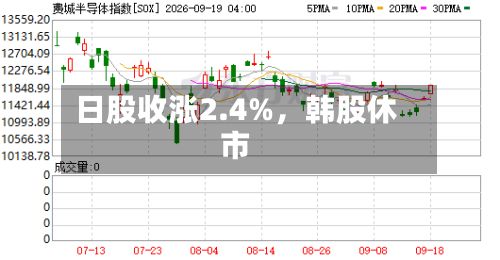日股收涨2.4%，韩股休市