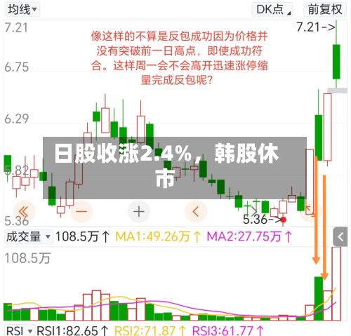日股收涨2.4%，韩股休市-第2张图片