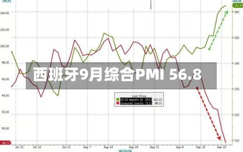 西班牙9月综合PMI 56.8
