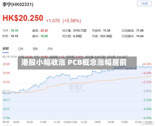 港股小幅收涨 PCB概念涨幅居前