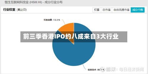 前三季香港IPO约八成来自3大行业-第3张图片