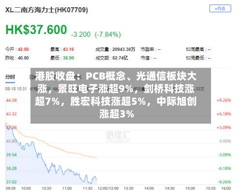 港股收盘：PCB概念、光通信板块大涨	，景旺电子涨超9%，剑桥科技涨超7%，胜宏科技涨超5%	，中际旭创涨超3%-第3张图片