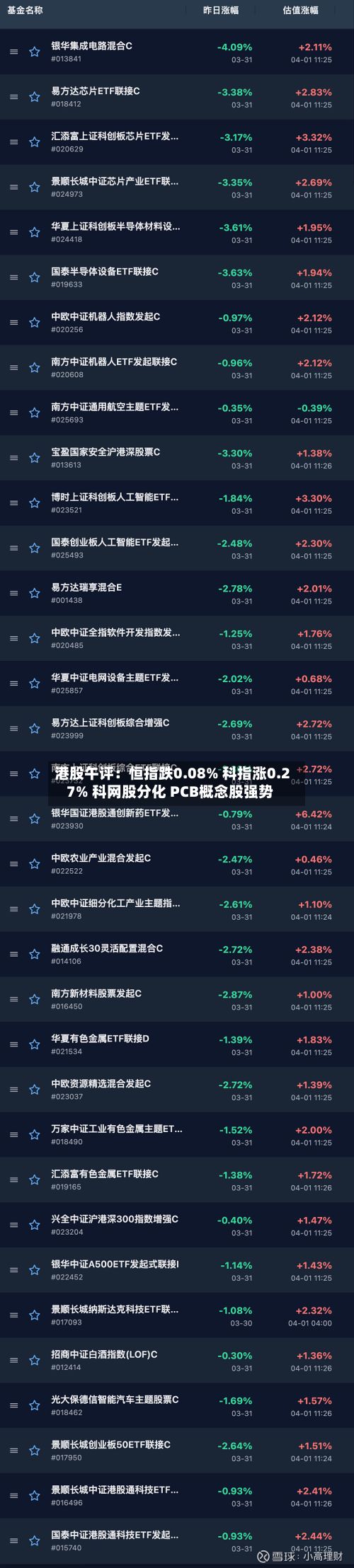 港股午评:恒指跌0.08% 科指涨0.27% 科网股分化 PCB概念股强势-第1张图片