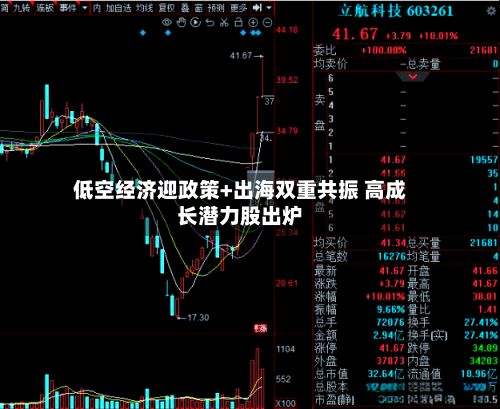 低空经济迎政策+出海双重共振 高成长潜力股出炉