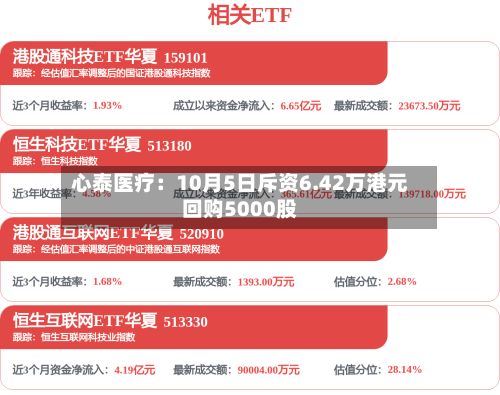 心泰医疗：10月5日斥资6.42万港元回购5000股-第2张图片