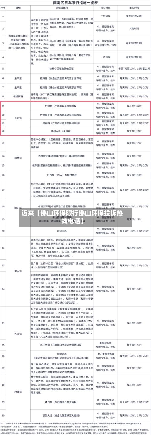 近来【佛山环保限行佛山环保投诉热线电话】-第2张图片