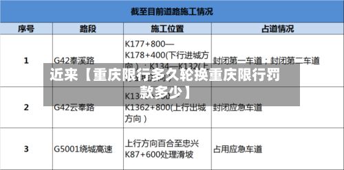 近来【重庆限行多久轮换重庆限行罚款多少】