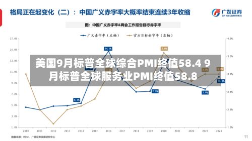 美国9月标普全球综合PMI终值58.4 9月标普全球服务业PMI终值58.8-第2张图片